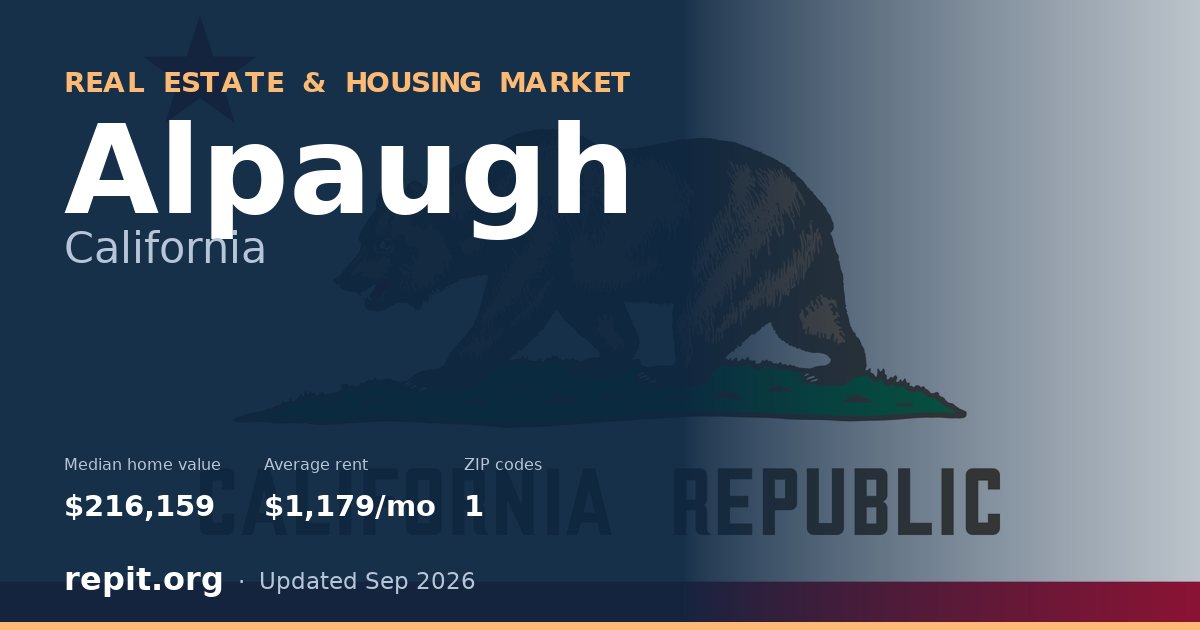 Alpaugh, CA real estate and housing market — median home value $216,159, average rent $1,179/mo, 1 ZIP code