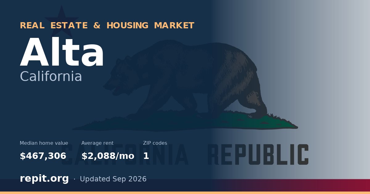 Alta, CA real estate and housing market — median home value $467,306, average rent $2,088/mo, 1 ZIP code