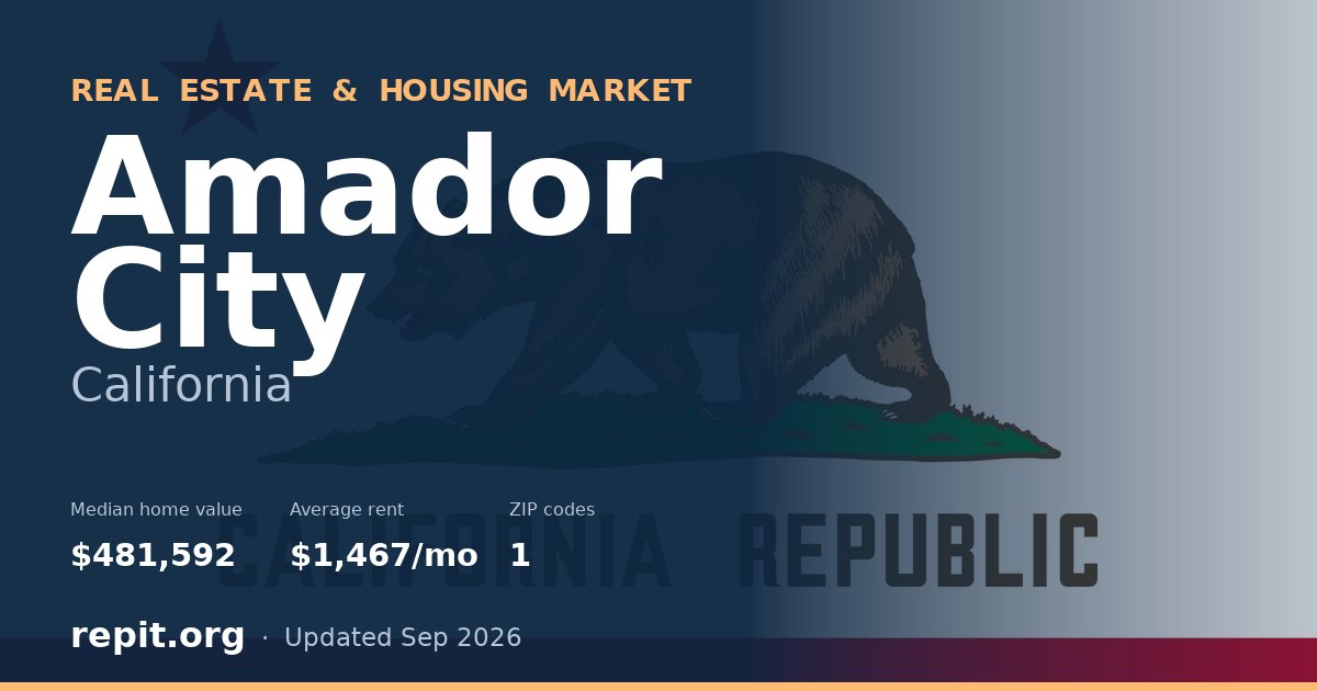 Amador City, CA real estate and housing market — median home value $481,592, average rent $1,467/mo, 1 ZIP code