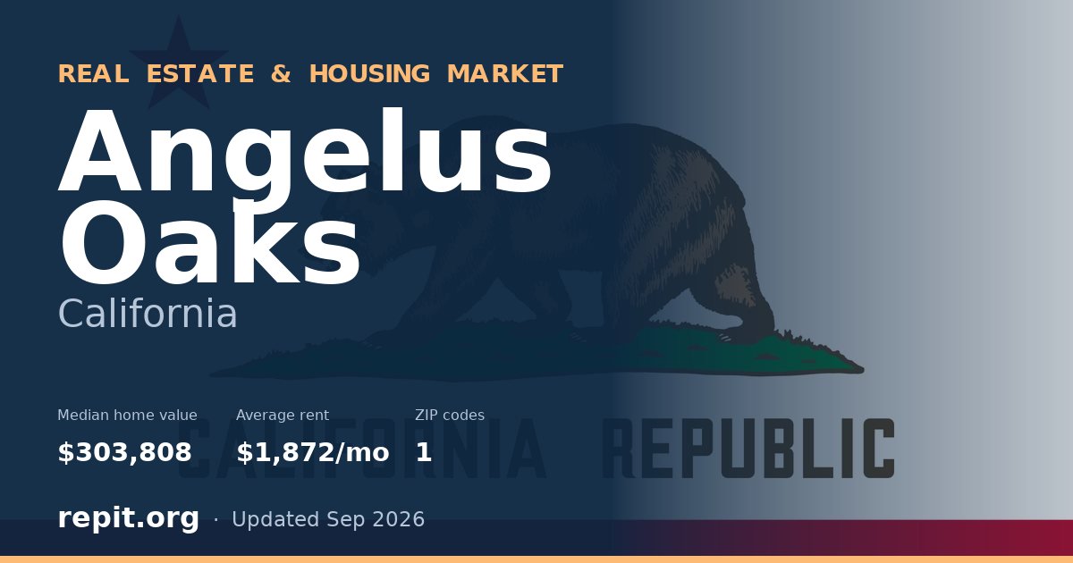 Angelus Oaks, CA real estate and housing market — median home value $303,808, average rent $1,872/mo, 1 ZIP code