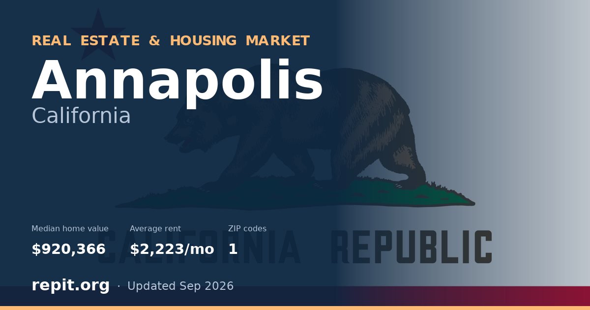 Annapolis, CA real estate and housing market — median home value $920,366, average rent $2,223/mo, 1 ZIP code