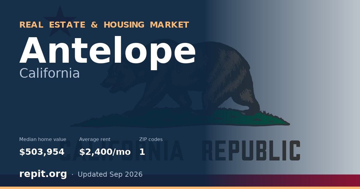 Antelope, CA real estate and housing market — median home value $503,954, average rent $2,400/mo, 1 ZIP code