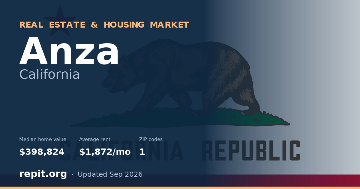 Anza, CA real estate and housing market — median home value $398,824, average rent $1,872/mo, 1 ZIP code