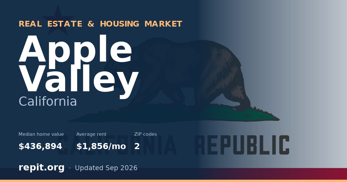 Apple Valley, CA real estate and housing market — median home value $436,894, average rent $1,856/mo, 2 ZIP codes