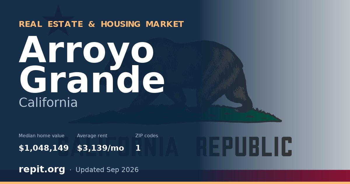 Arroyo Grande, CA real estate and housing market — median home value $1,048,149, average rent $3,139/mo, 1 ZIP code
