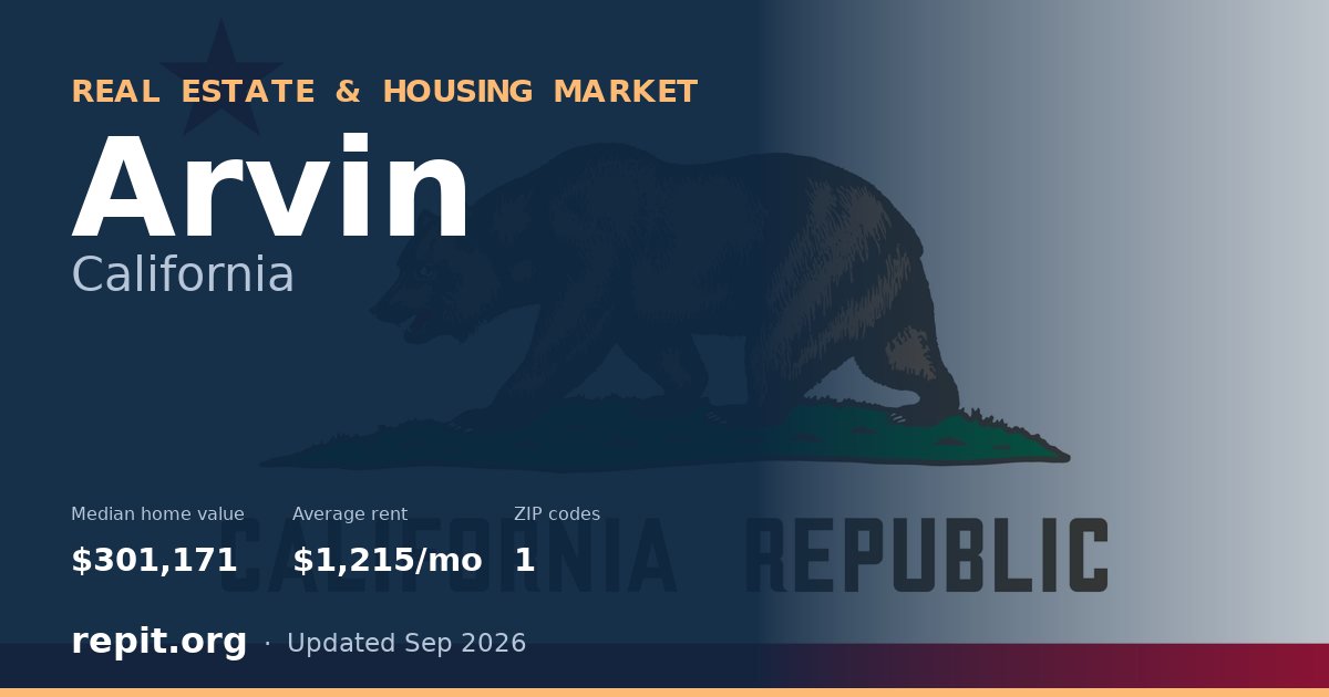 Arvin, CA real estate and housing market — median home value $301,171, average rent $1,215/mo, 1 ZIP code