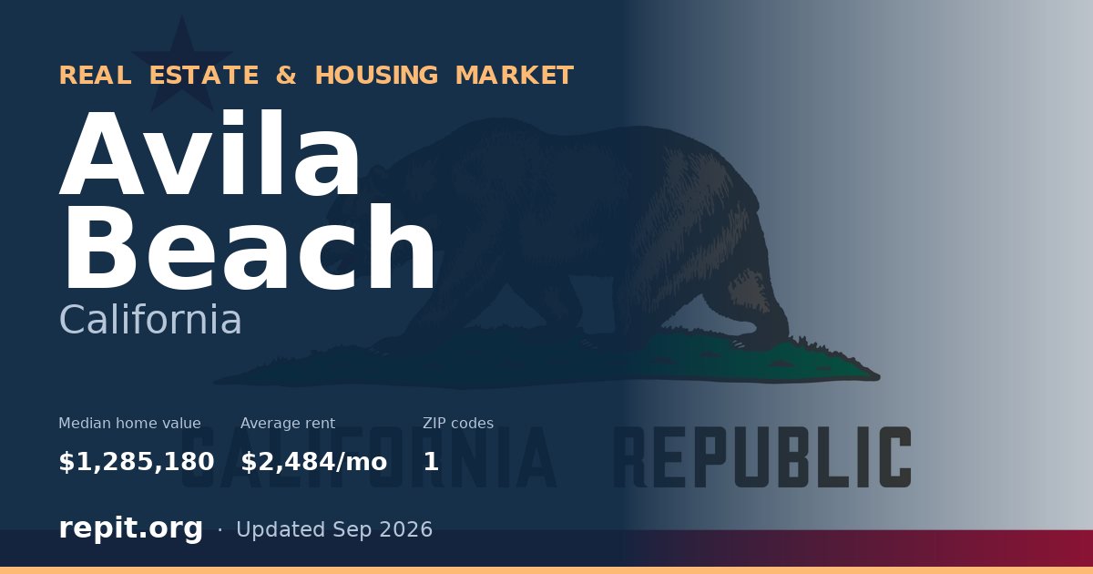 Avila Beach, CA real estate and housing market — median home value $1,285,180, average rent $2,484/mo, 1 ZIP code