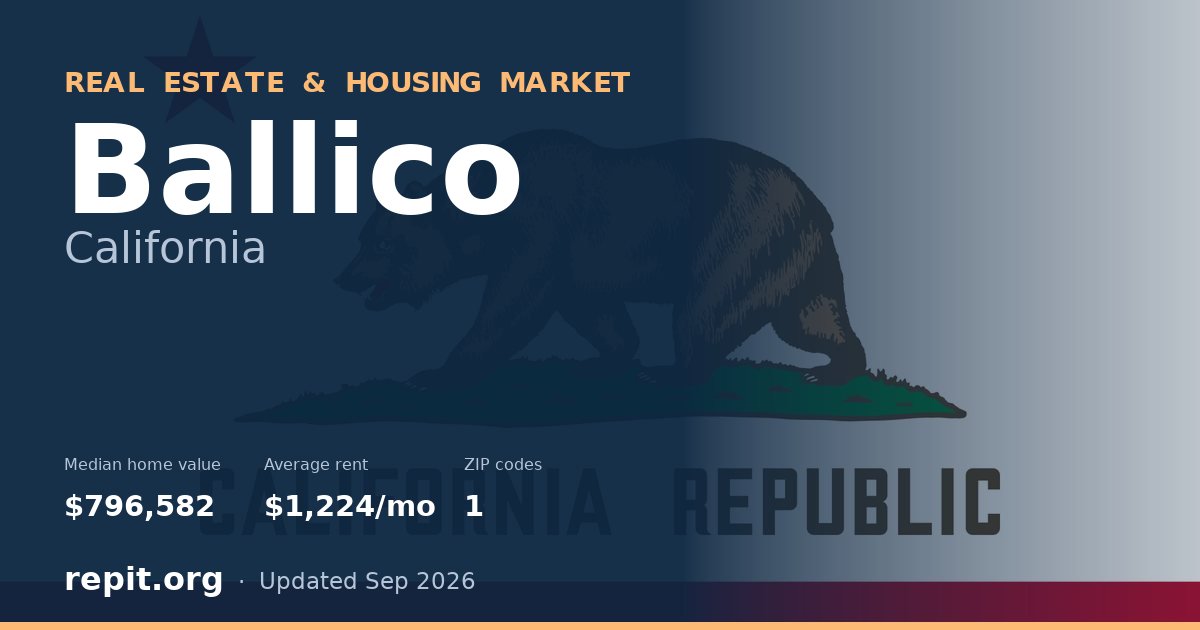 Ballico, CA real estate and housing market — median home value $796,582, average rent $1,224/mo, 1 ZIP code