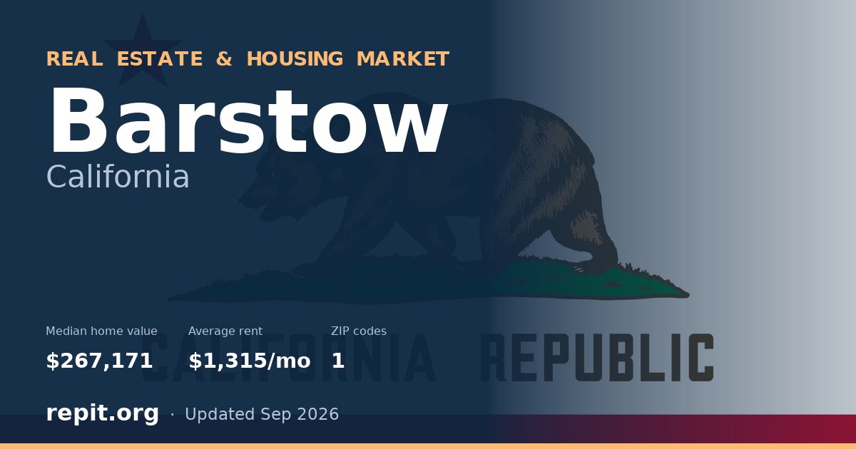 Barstow, CA real estate and housing market — median home value $267,171, average rent $1,315/mo, 1 ZIP code