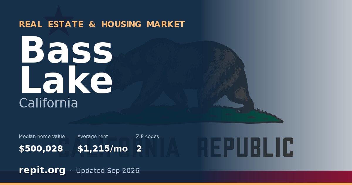 Bass Lake, CA real estate and housing market — median home value $500,028, average rent $1,215/mo, 2 ZIP codes