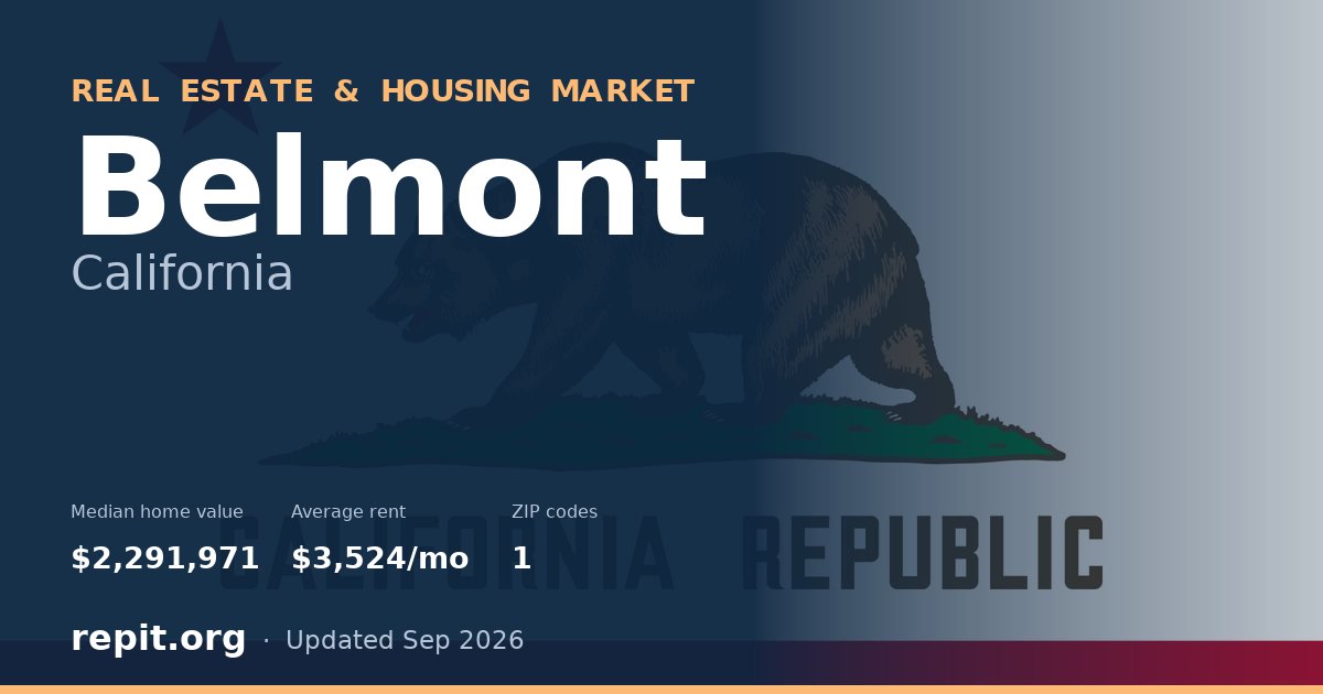 Belmont, CA real estate and housing market — median home value $2,291,971, average rent $3,524/mo, 1 ZIP code