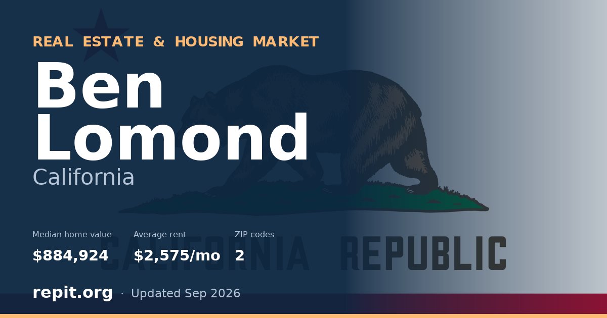 Ben Lomond, CA real estate and housing market — median home value $884,924, average rent $2,575/mo, 2 ZIP codes