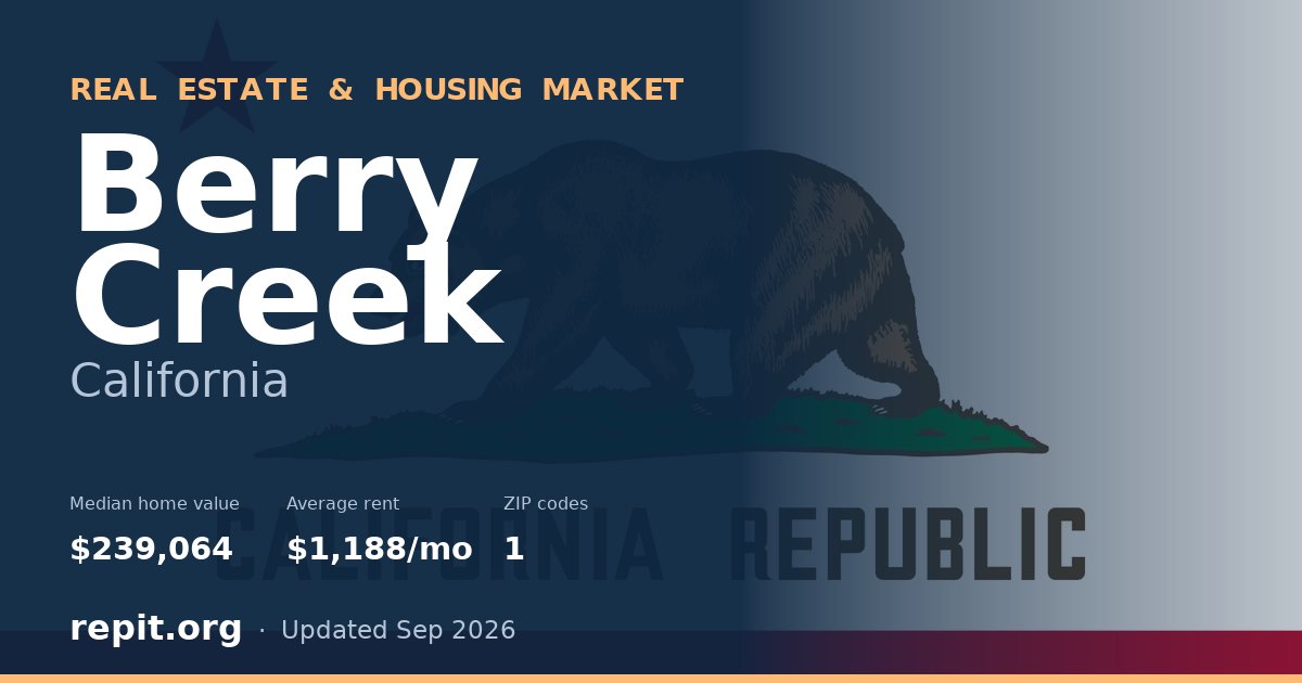 Berry Creek, CA real estate and housing market — median home value $239,064, average rent $1,188/mo, 1 ZIP code