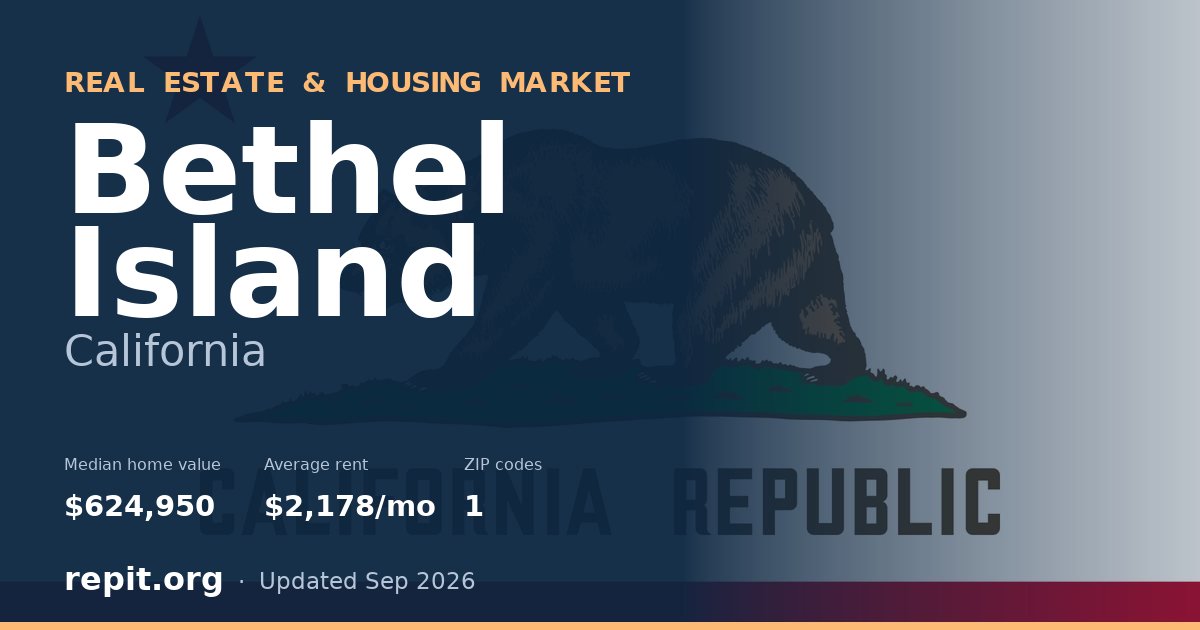 Bethel Island, CA real estate and housing market — median home value $624,950, average rent $2,178/mo, 1 ZIP code