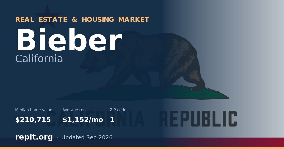Bieber, CA real estate and housing market — median home value $210,715, average rent $1,152/mo, 1 ZIP code