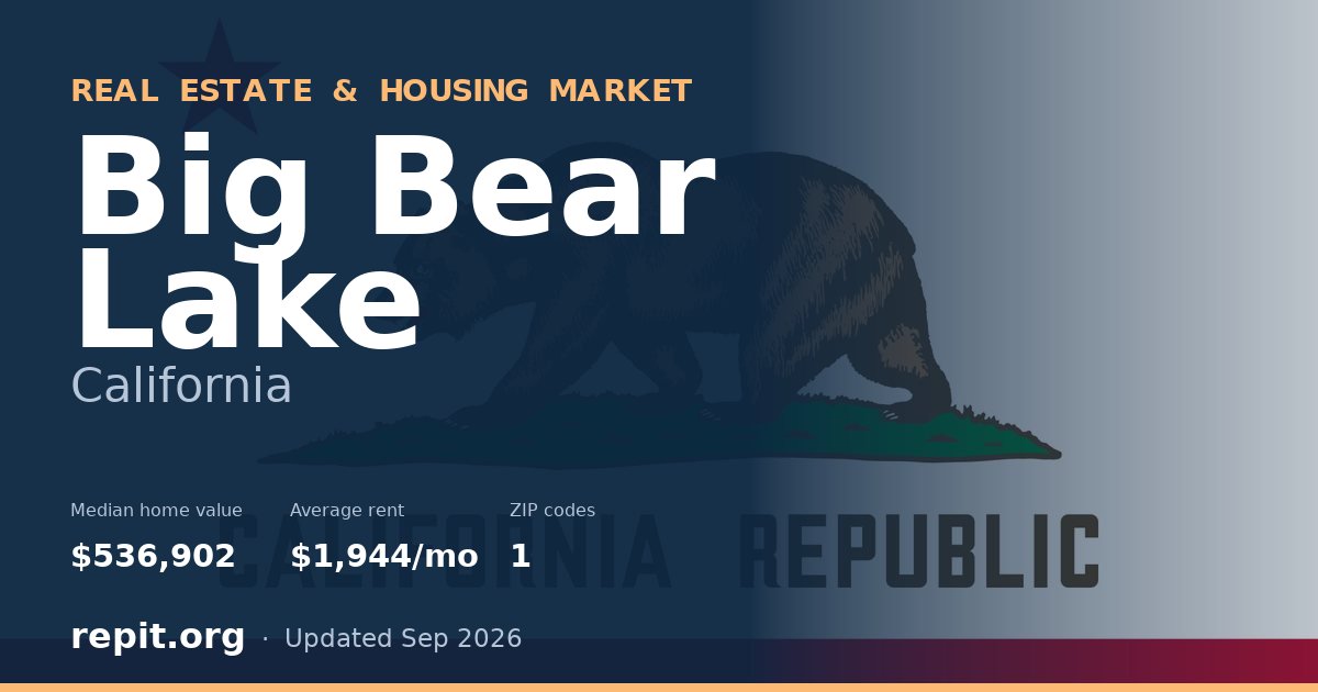 Big Bear Lake, CA real estate and housing market — median home value $536,902, average rent $1,944/mo, 1 ZIP code