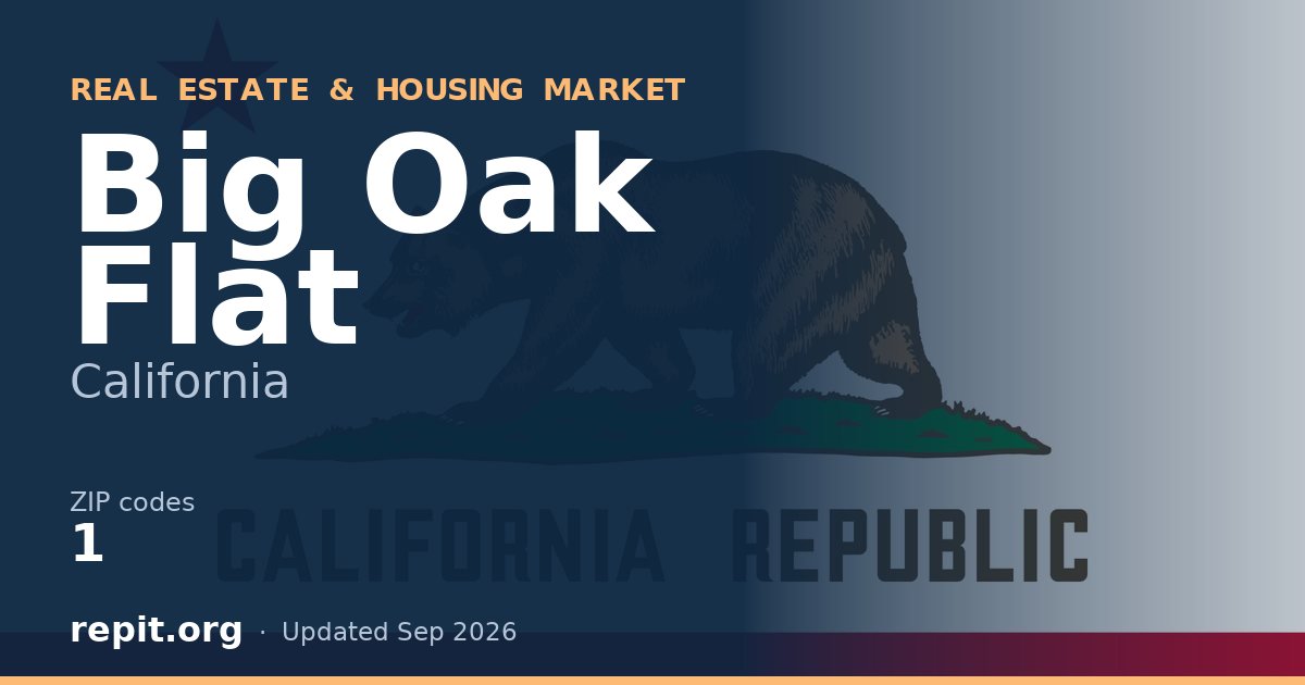 Big Oak Flat, CA real estate and housing market — 1 ZIP code