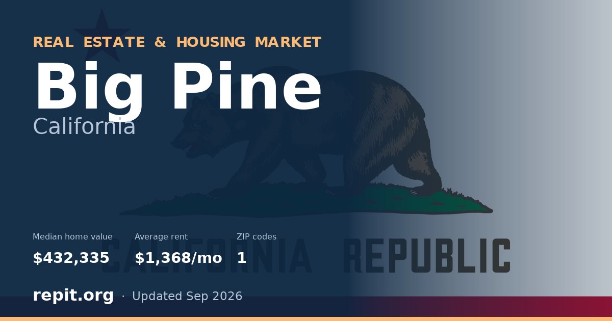 Big Pine, CA real estate and housing market — median home value $432,335, average rent $1,368/mo, 1 ZIP code
