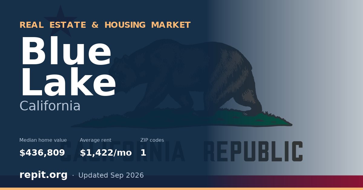 Blue Lake, CA real estate and housing market — median home value $436,809, average rent $1,422/mo, 1 ZIP code