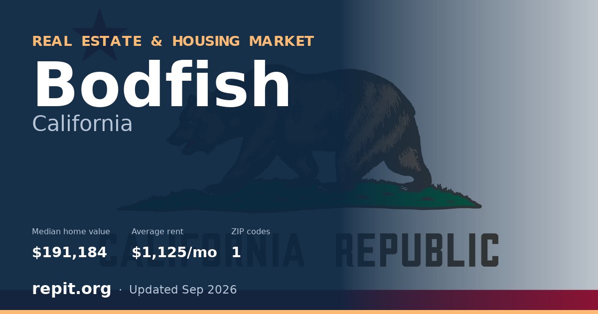 Bodfish, CA real estate and housing market — median home value $191,184, average rent $1,125/mo, 1 ZIP code