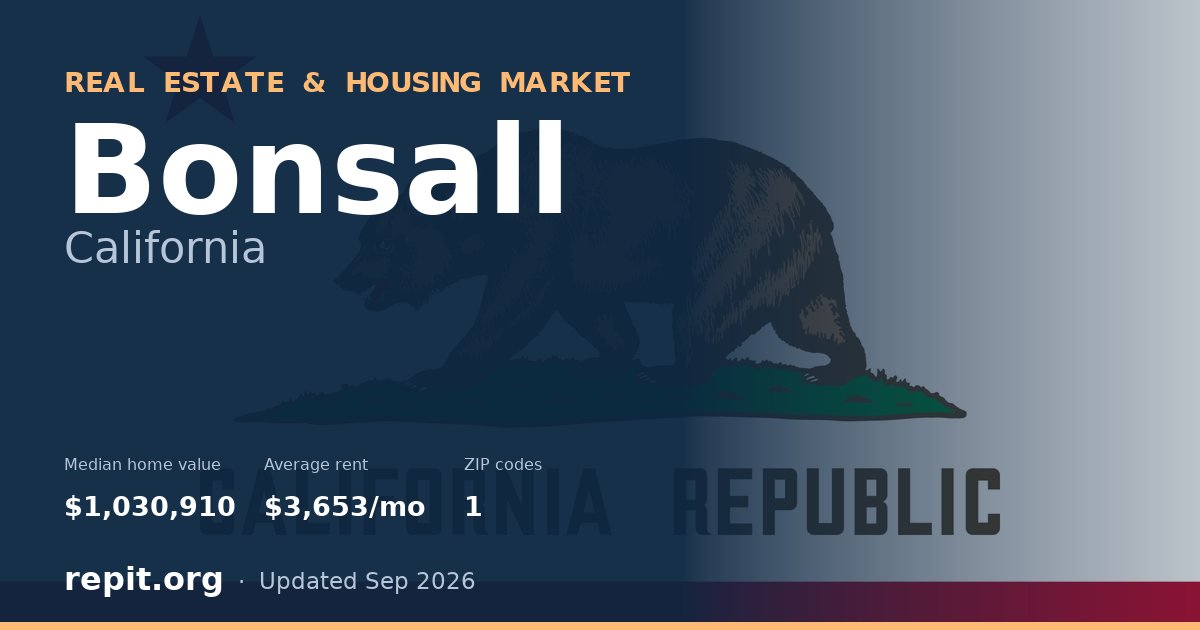 Bonsall, CA real estate and housing market — median home value $1,030,910, average rent $3,653/mo, 1 ZIP code