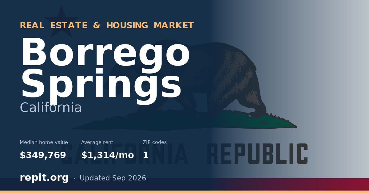 Borrego Springs, CA real estate and housing market — median home value $349,769, average rent $1,314/mo, 1 ZIP code