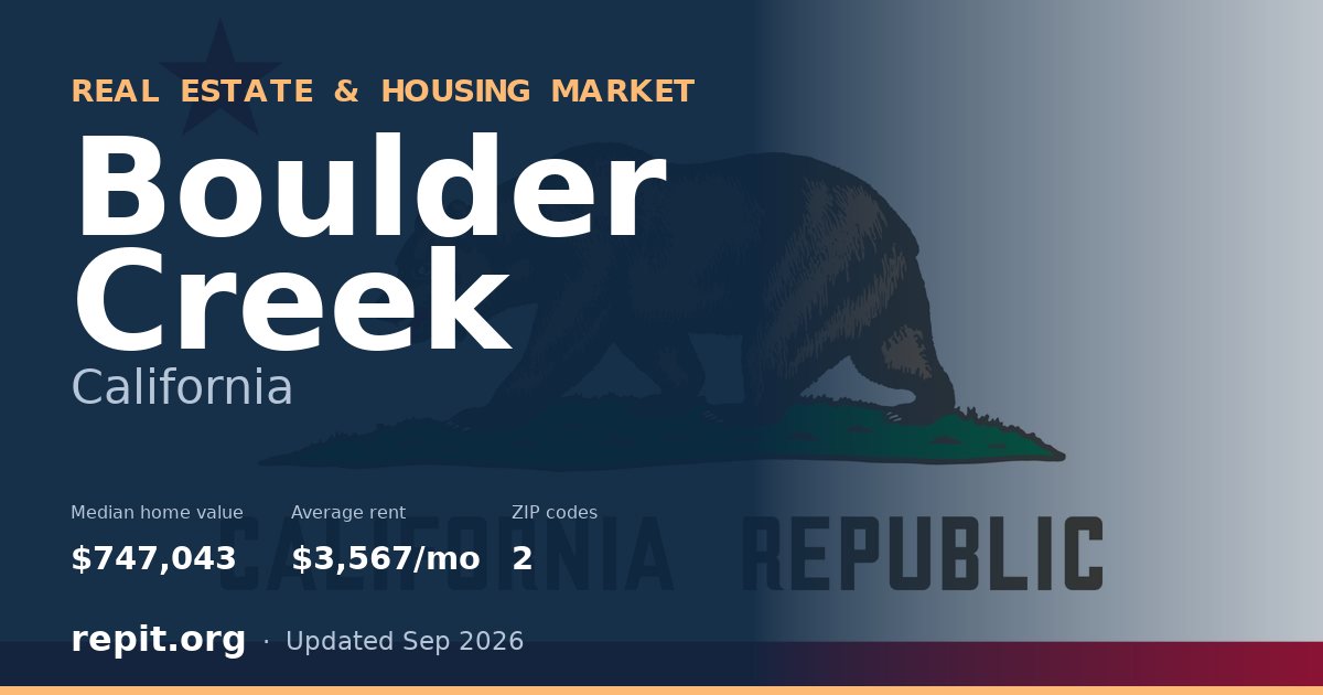Boulder Creek, CA real estate and housing market — median home value $747,043, average rent $3,567/mo, 2 ZIP codes