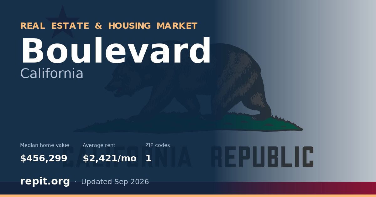Boulevard, CA real estate and housing market — median home value $456,299, average rent $2,421/mo, 1 ZIP code