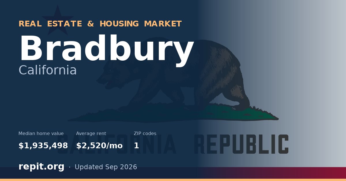 Bradbury, CA real estate and housing market — median home value $1,935,498, average rent $2,520/mo, 1 ZIP code