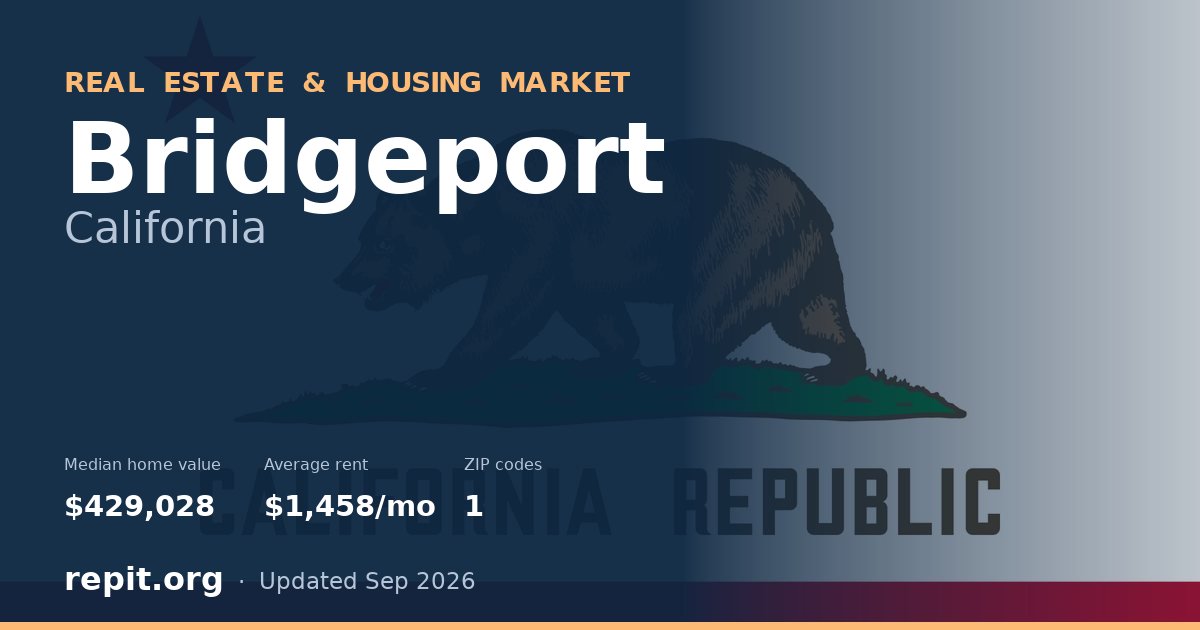 Bridgeport, CA real estate and housing market — median home value $429,028, average rent $1,458/mo, 1 ZIP code
