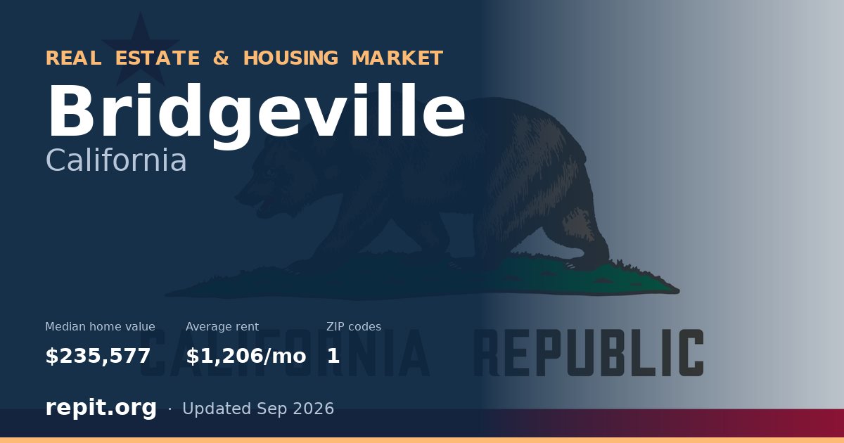 Bridgeville, CA real estate and housing market — median home value $235,577, average rent $1,206/mo, 1 ZIP code
