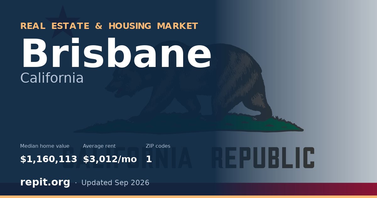Brisbane, CA real estate and housing market — median home value $1,160,113, average rent $3,012/mo, 1 ZIP code