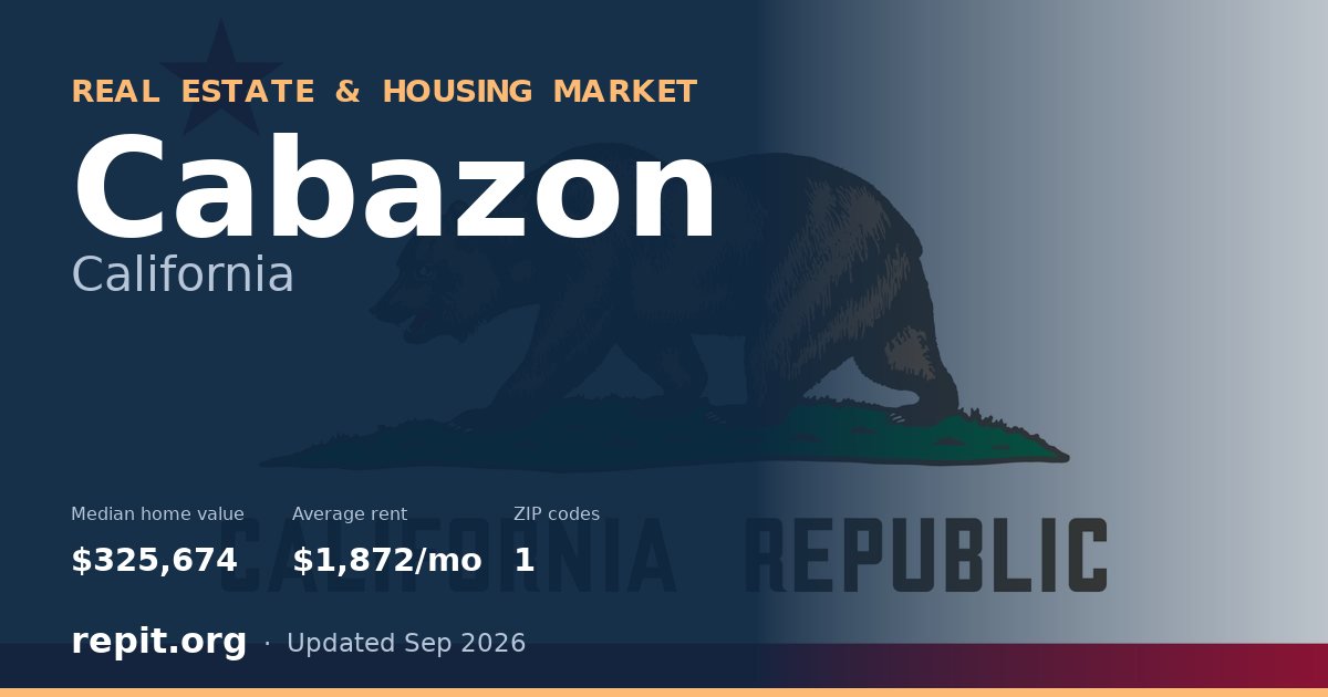 Cabazon, CA real estate and housing market — median home value $325,674, average rent $1,872/mo, 1 ZIP code