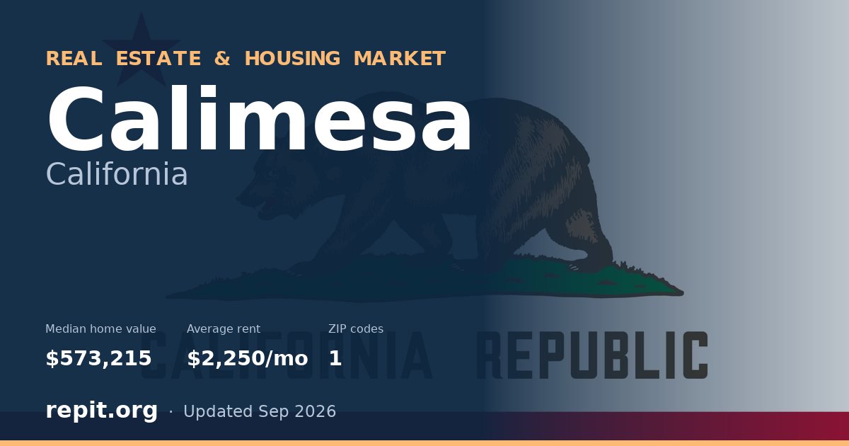 Calimesa, CA real estate and housing market — median home value $573,215, average rent $2,250/mo, 1 ZIP code
