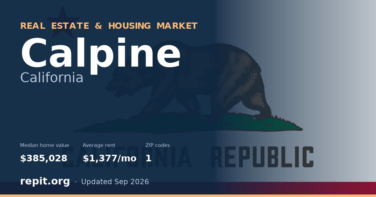 Calpine, CA real estate and housing market — median home value $385,028, average rent $1,377/mo, 1 ZIP code