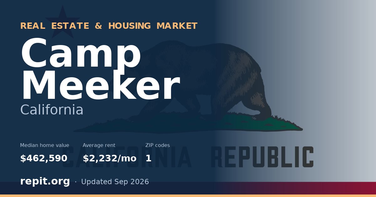 Camp Meeker, CA real estate and housing market — median home value $462,590, average rent $2,232/mo, 1 ZIP code