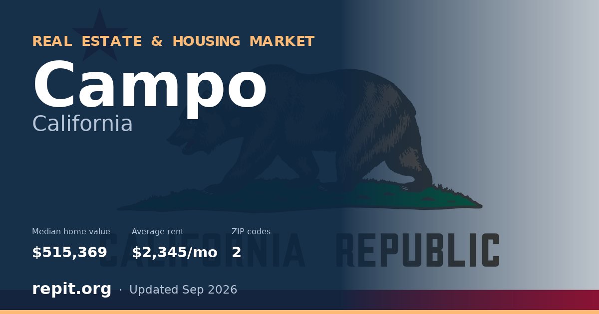 Campo, CA real estate and housing market — median home value $515,369, average rent $2,345/mo, 2 ZIP codes
