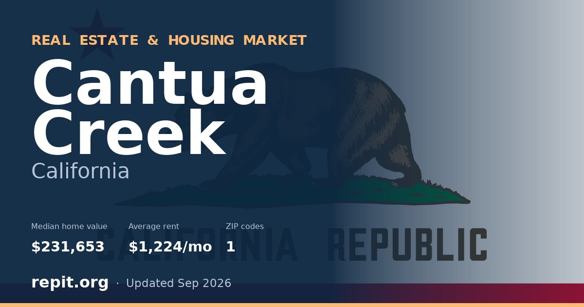 Cantua Creek, CA real estate and housing market — median home value $231,653, average rent $1,224/mo, 1 ZIP code
