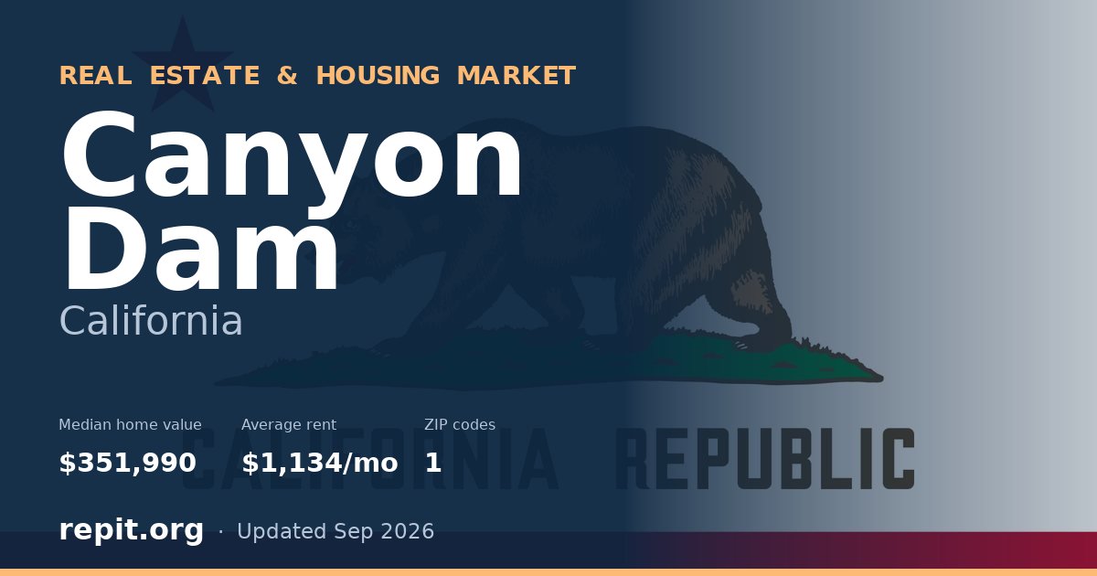 Canyon Dam, CA real estate and housing market — median home value $351,990, average rent $1,134/mo, 1 ZIP code
