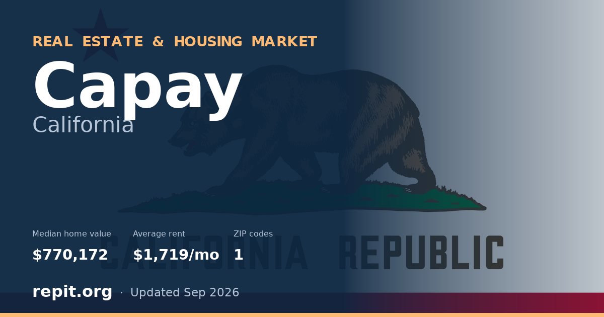 Capay, CA real estate and housing market — median home value $770,172, average rent $1,719/mo, 1 ZIP code