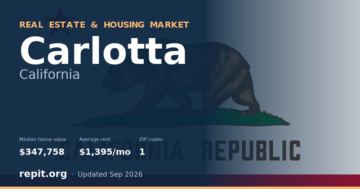 Carlotta, CA real estate and housing market — median home value $347,758, average rent $1,395/mo, 1 ZIP code