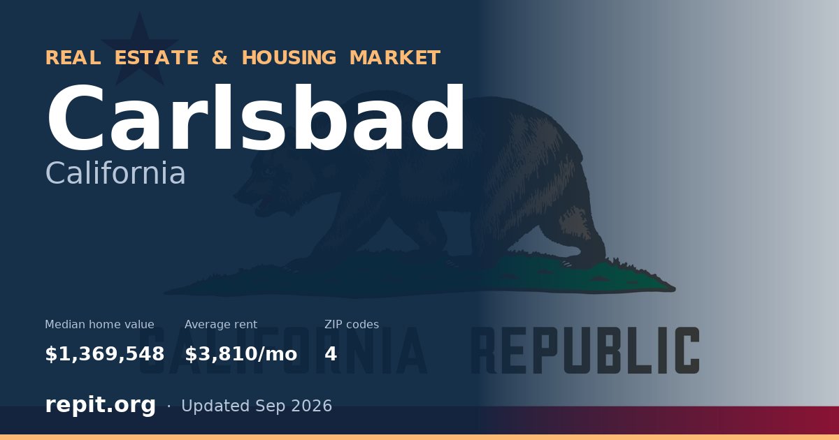 Carlsbad, CA real estate and housing market — median home value $1,369,548, average rent $3,810/mo, 4 ZIP codes