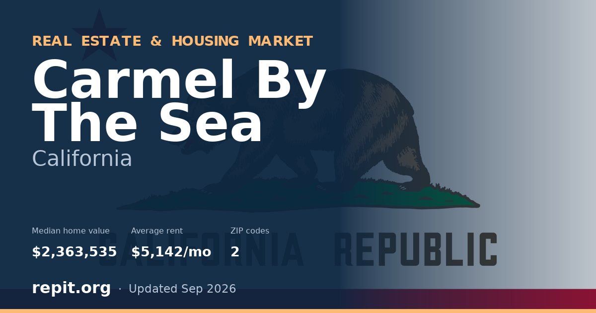 Carmel By The Sea, CA real estate and housing market — median home value $2,363,535, average rent $5,142/mo, 2 ZIP codes
