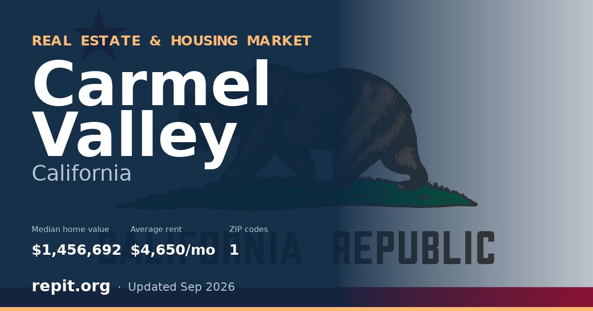 Carmel Valley, CA real estate and housing market — median home value $1,456,692, average rent $4,650/mo, 1 ZIP code