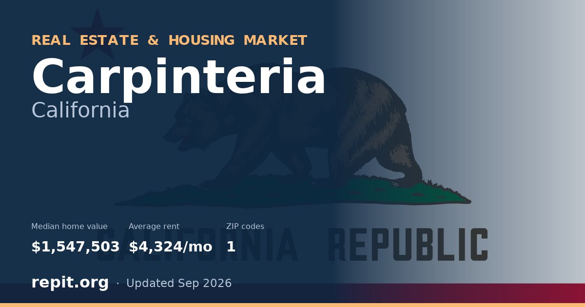 Carpinteria, CA real estate and housing market — median home value $1,547,503, average rent $4,324/mo, 1 ZIP code