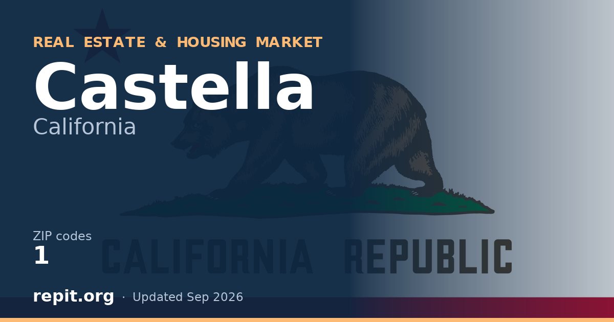 Castella, CA real estate and housing market — 1 ZIP code