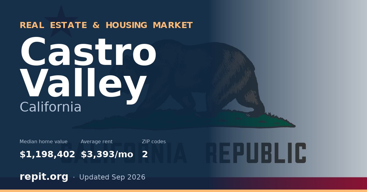 Castro Valley, CA real estate and housing market — median home value $1,198,402, average rent $3,393/mo, 2 ZIP codes