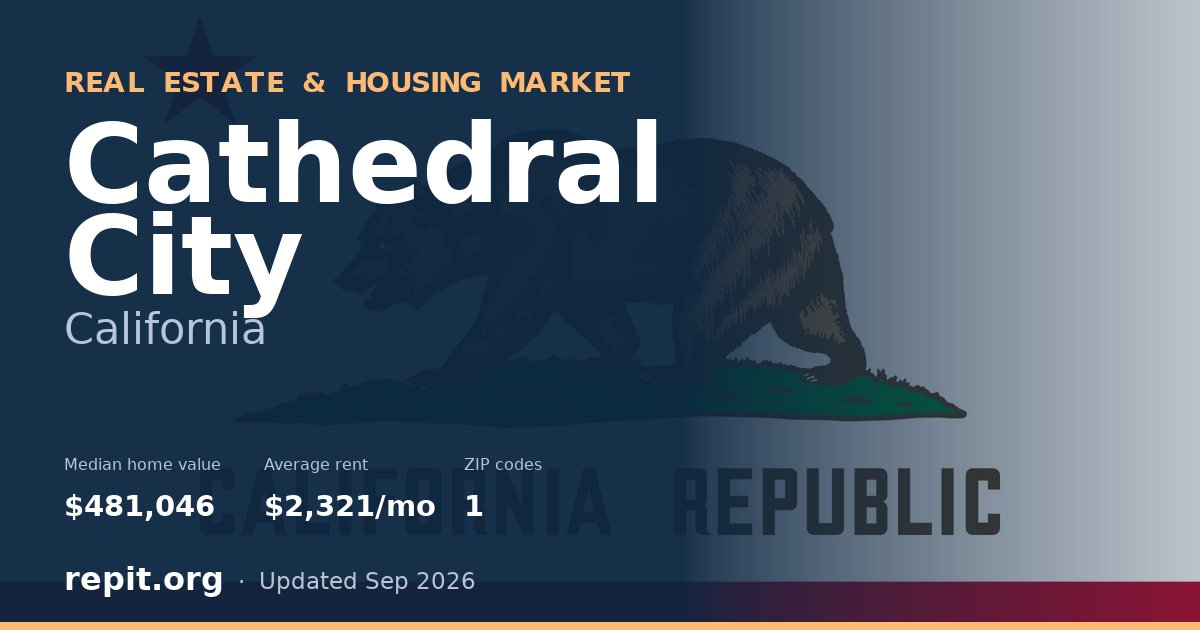 Cathedral City, CA real estate and housing market — median home value $481,046, average rent $2,321/mo, 1 ZIP code