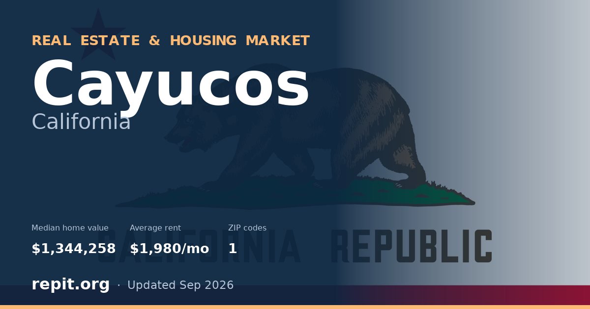 Cayucos, CA real estate and housing market — median home value $1,344,258, average rent $1,980/mo, 1 ZIP code