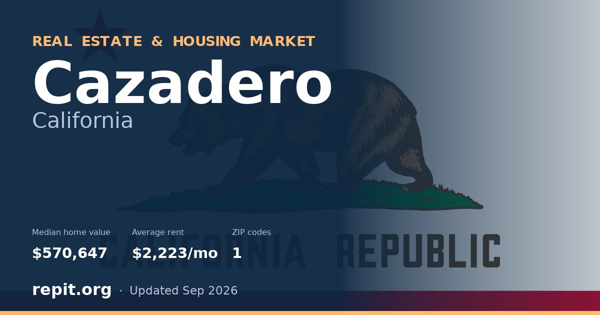 Cazadero, CA real estate and housing market — median home value $570,647, average rent $2,223/mo, 1 ZIP code